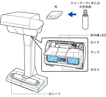 ScanSnap の清掃