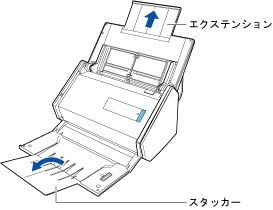 エクステンションを伸ばしてスタッカーを起こす