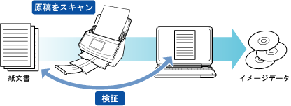 検証