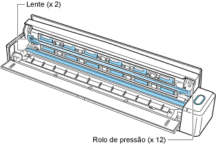 Dentro do ScanSnap