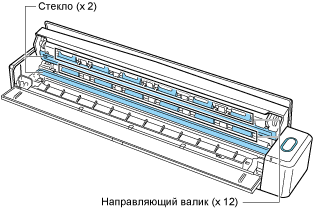 Внутри ScanSnap