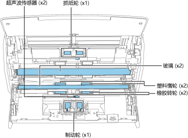 清洁ScanSnap的内部
