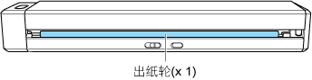 ScanSnap的背面