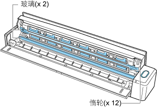 ScanSnap内部