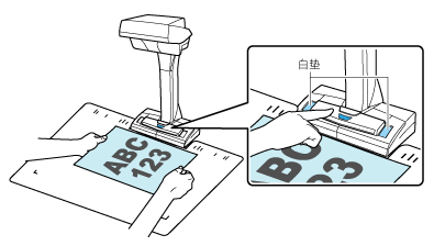 放置文档