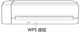 ScanSnap的WPS按钮
