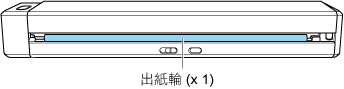 ScanSnap 的後方
