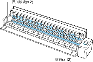 ScanSnap 的內部