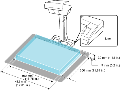 Scan Area