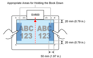 How to Place a Book