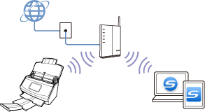 Access Point Connect Mode