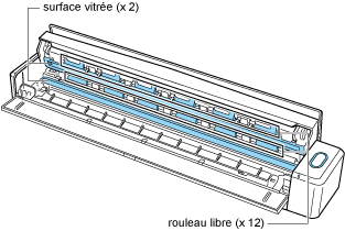 Intérieur du ScanSnap