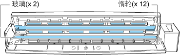 ScanSnap内部