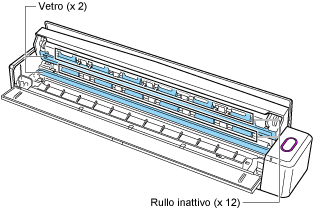 Interno di ScanSnap