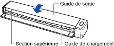 Fermeture du couvercle supérieur du ScanSnap