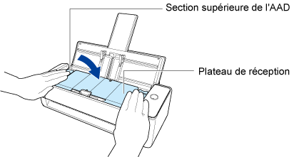 Fermeture de la section supérieure de l'AAD