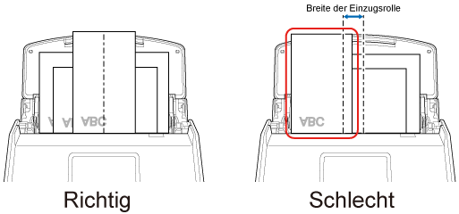 Einlegen von Dokumenten