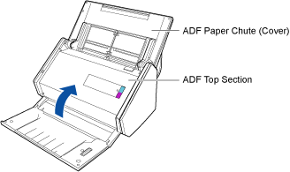 Closing the ADF Top Section