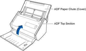 Closing the ADF Top Section