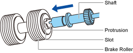 Attaching the Brake Roller