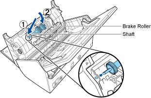 Installing the Brake Roller with Its Shaft