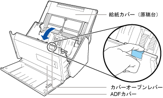 ADF カバーを開ける