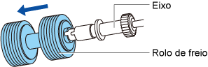 Remover o rolo de freio