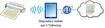 Utilizzo del servizio tramite tethering