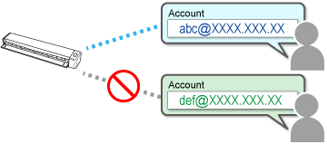 Number of Accounts that Can Be Registered