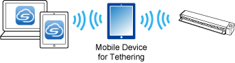 Setting Up the Service via Tethering