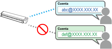 Número de cuentas que se pueden registrar