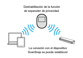 Función de separador de privacidad (deshabilitada)