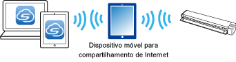 Configurando o serviço através do compartilhamento de Internet