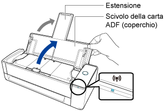 L'indicatore Wi-Fi si illumina in blu/Aprire lo scivolo della carta ADF (coperchio)