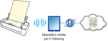 Utilizzo del servizio tramite tethering
