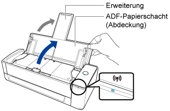 Wi-Fi-Anzeige leuchtet blau/Öffnen des ADF-Papierschachts (Abdeckung)