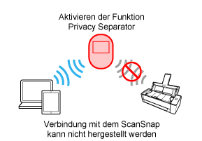 Funktion Privacy Separator (aktiviert)