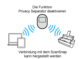 Funktion Privacy Separator (deaktiviert)