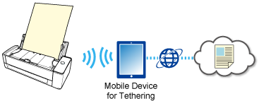 Using the Service via Tethering