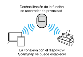 Función de separador de privacidad (deshabilitada)