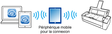 Configurer le service via la fonction de connexion