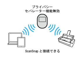 プライバシーセパレーター機能（無効）