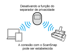 Função do separador de privacidade (Desativada)