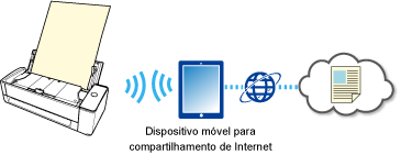 Usando o serviço através do compartilhamento de Internet