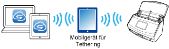 Einrichtung des Dienstes über Tethering