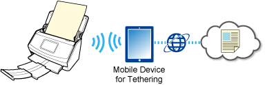 Using the Service via Tethering