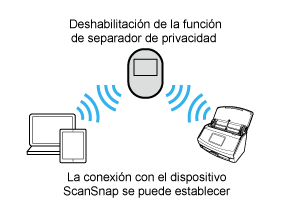 Función de separador de privacidad (deshabilitada)