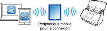 Configurer le service via la fonction de connexion