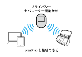 プライバシーセパレーター機能（無効）