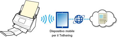 Utilizzo del servizio tramite tethering